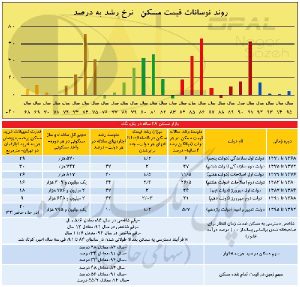 ابنیه و ساختمان اپال نگار سازه