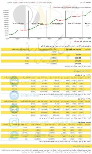 ابنیه و ساختمان اپال نگار سازه