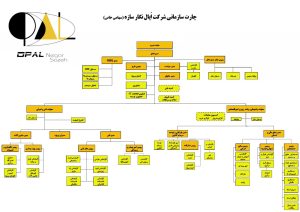 چارت سازمانی اُپال